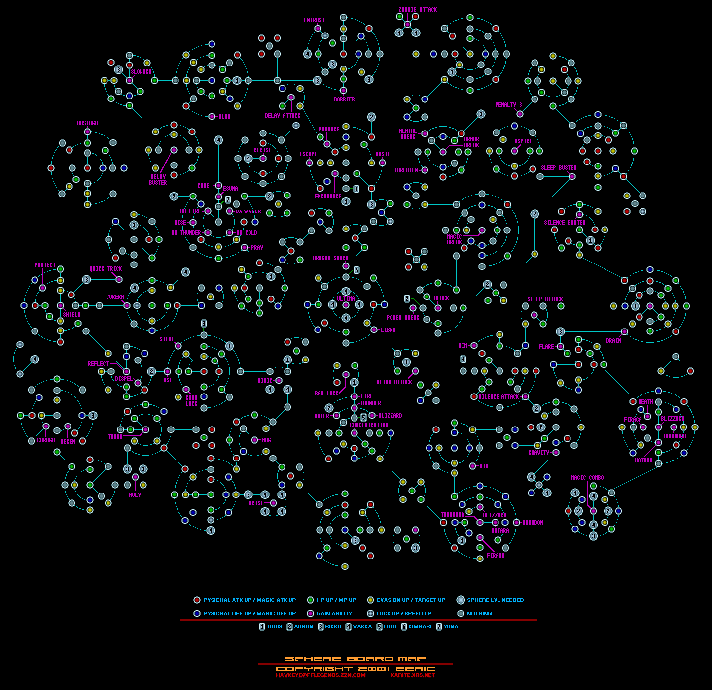 Final fantasy x sphere grid гайд